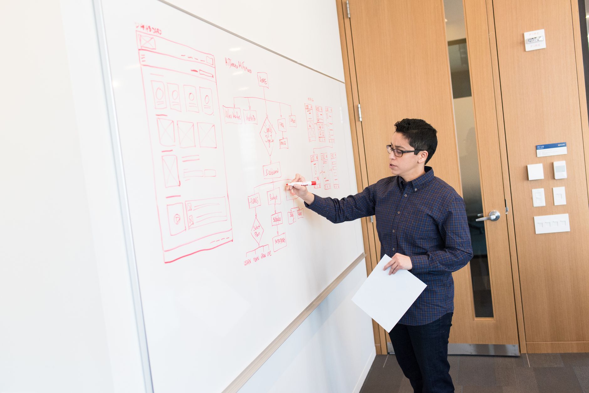 A founder sketching out the customer journey on a whiteboard